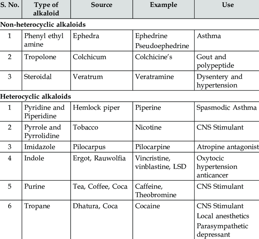 Alkaloids PHB Education